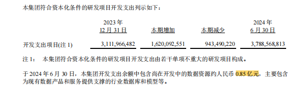 中国电信中期财报片段