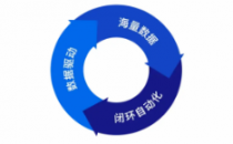 解读数据飞轮数据技术的演变之路 